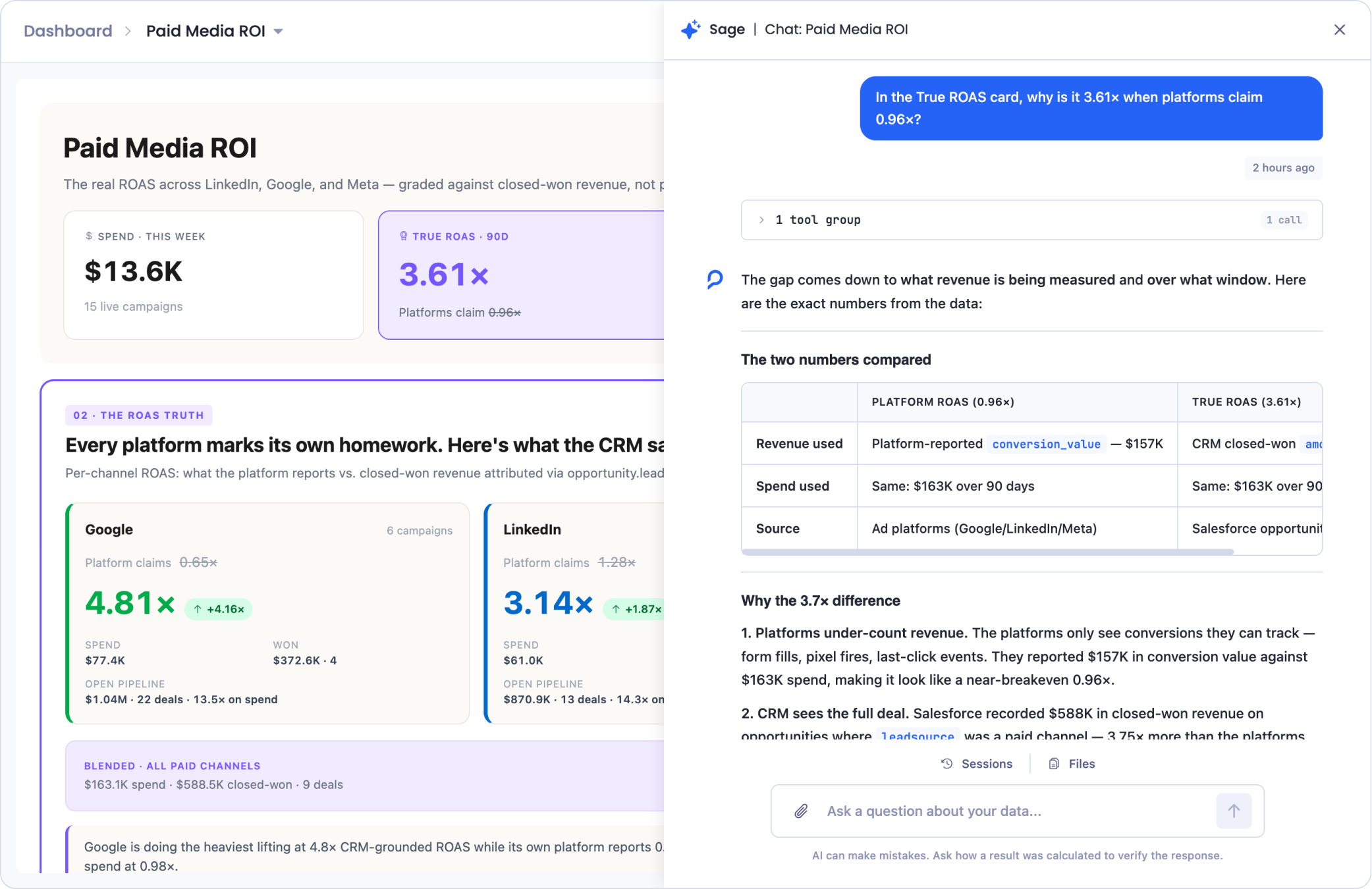 Sage answering a question about the True ROAS card, comparing platform-reported revenue against CRM closed-won revenue in a table