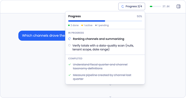 The Progress panel showing a four-step plan with two steps completed, one in progress, and one pending