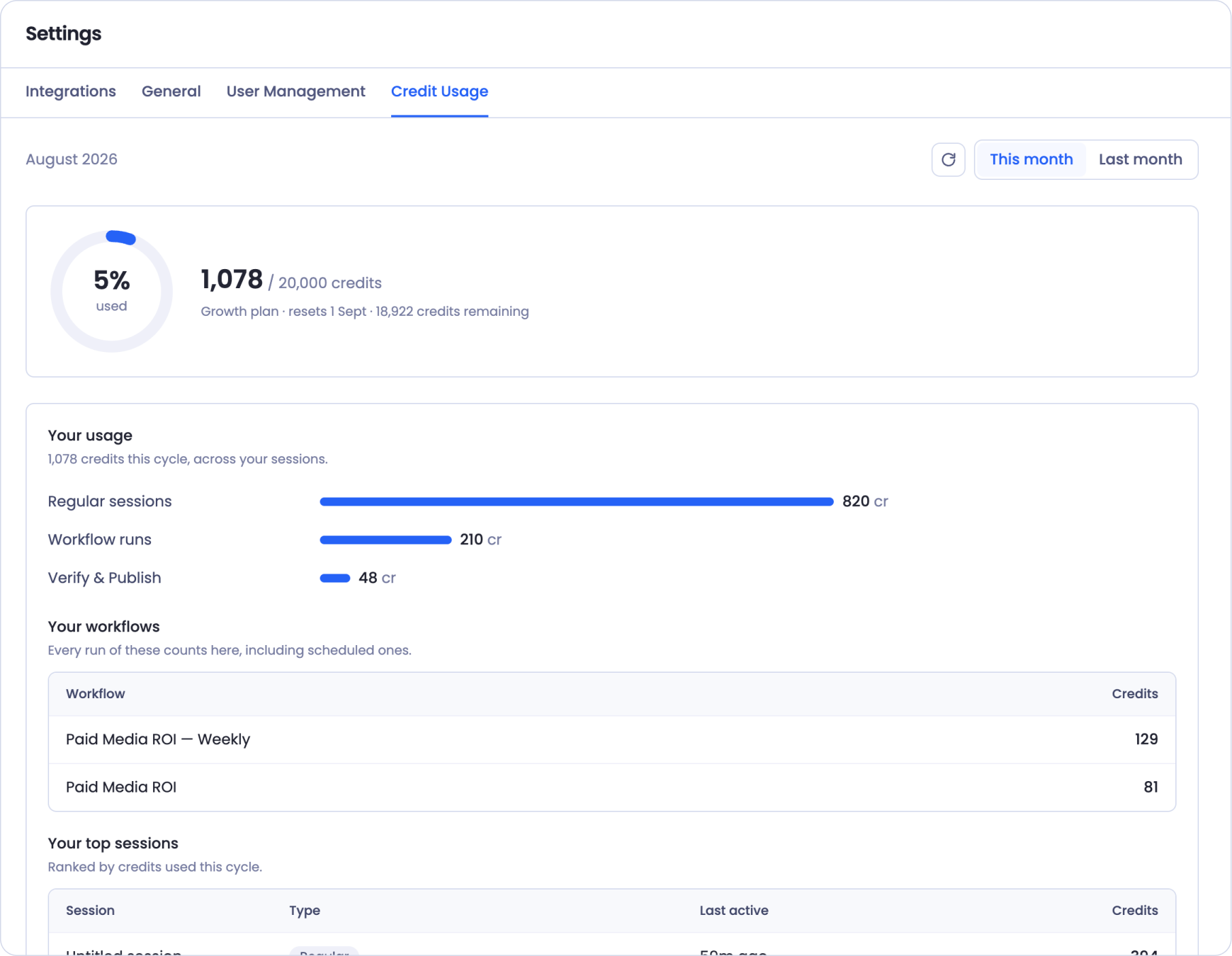 The Credit Usage tab in Settings, showing the current month with a This month and Last month toggle, a plan summary with a percentage-used ring, and the Your usage breakdown below