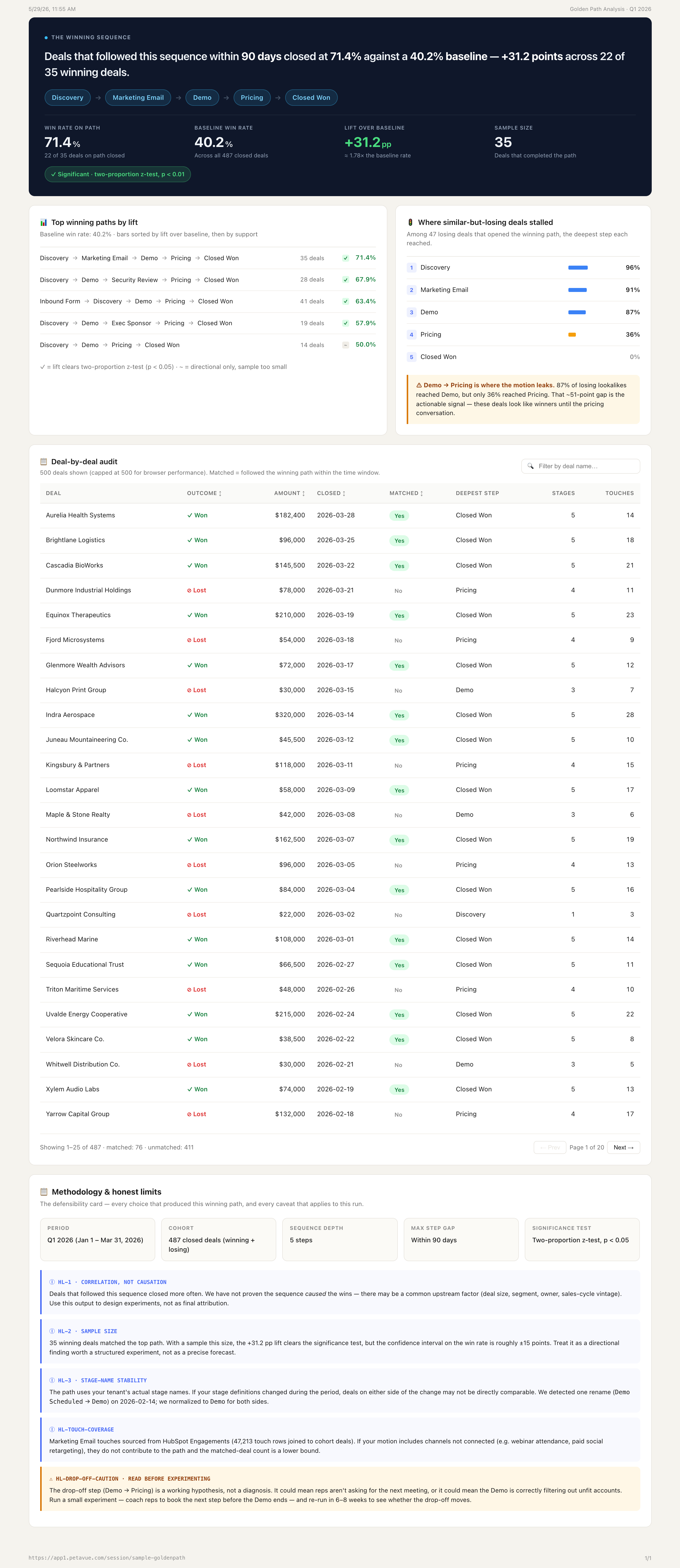 Golden Path Analysis dashboard