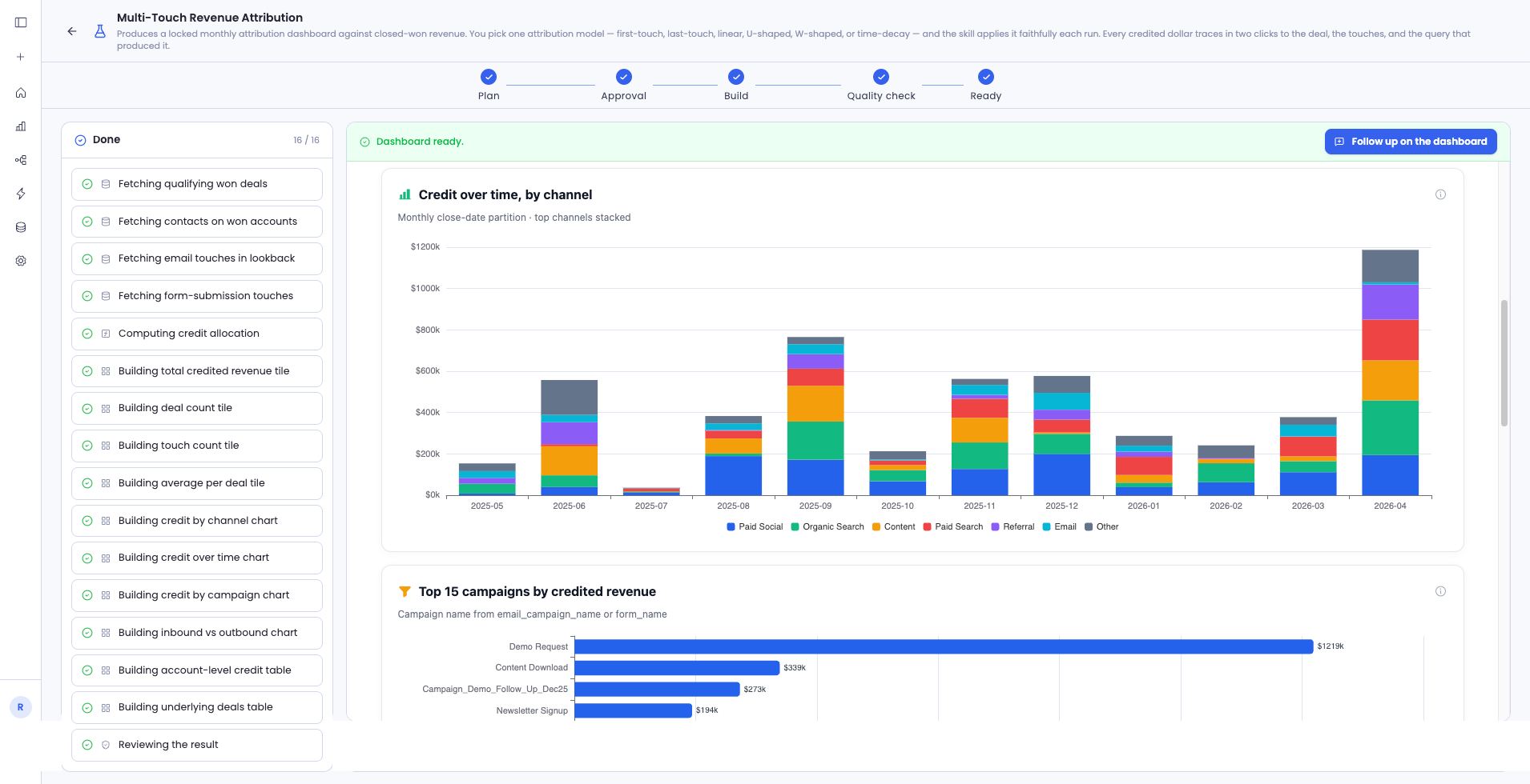 Finished dashboard