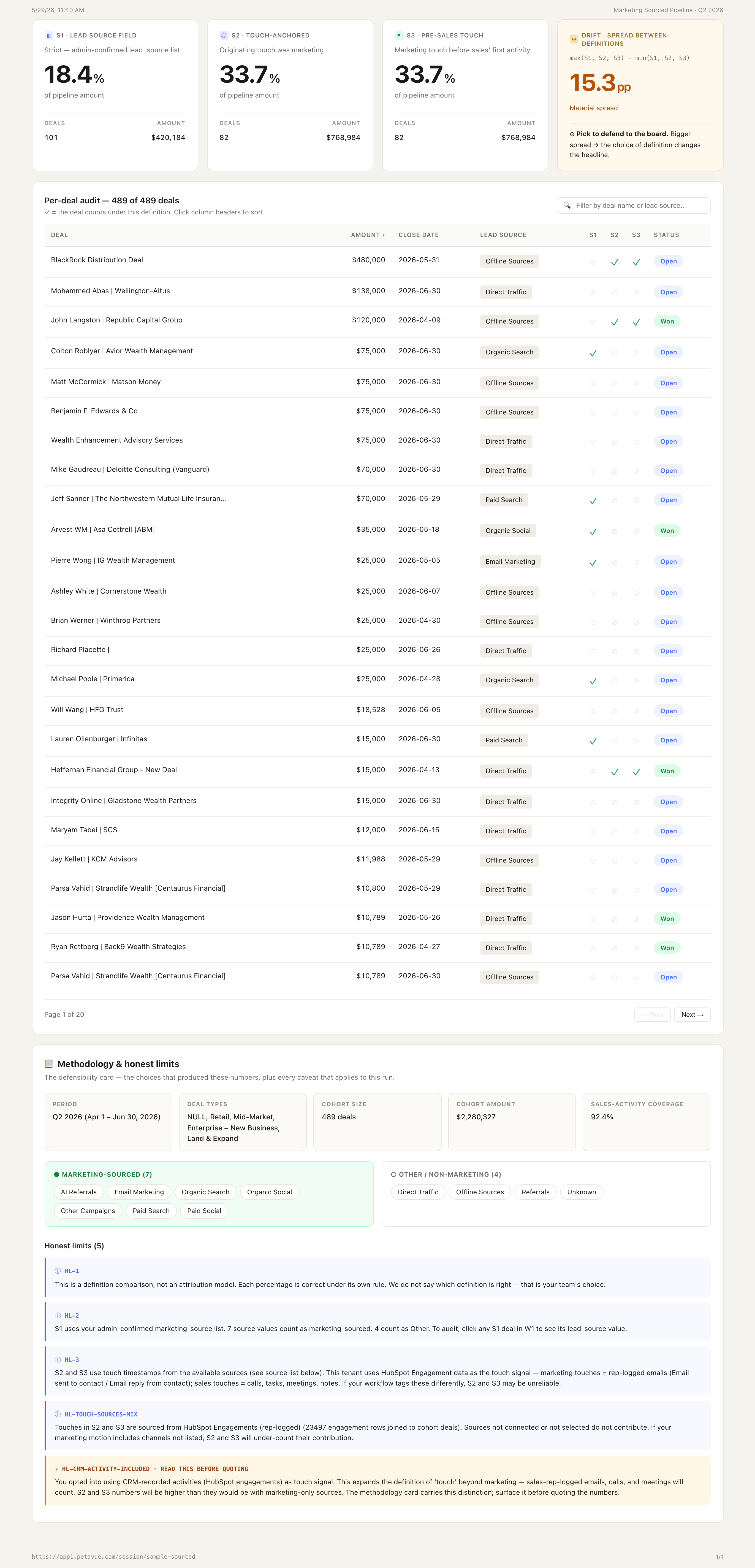 Marketing Sourced Pipeline dashboard