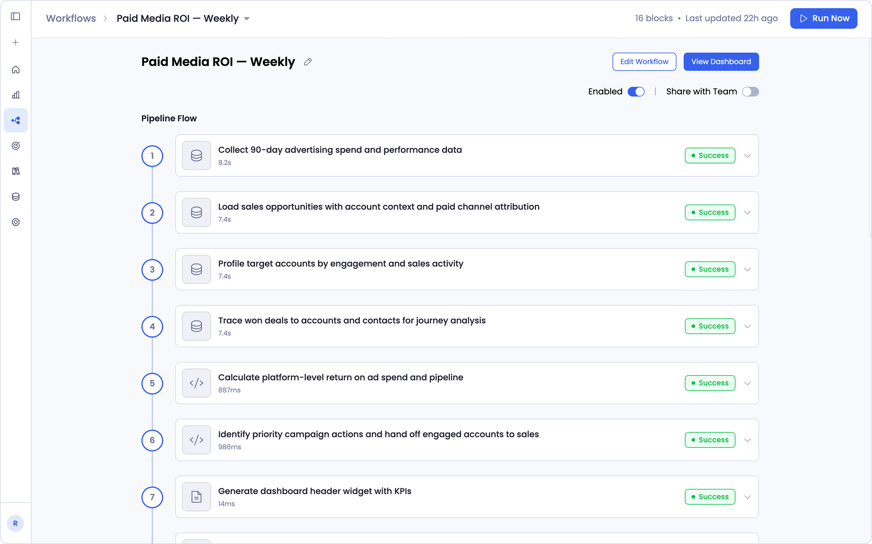 The Pipeline Flow, showing every step in the workflow with status and duration